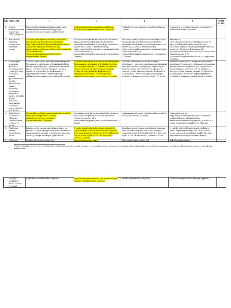 Rubrika Za Samoocenjivanje Evaluativne Aktivnosti | PDF