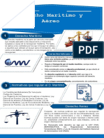 Infografia Derecho Maritimo