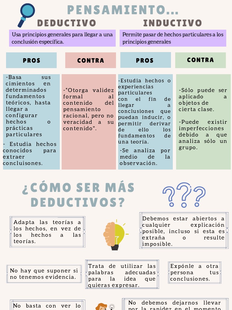 Deducción e Inducción en el Pensamiento | PDF | Razonamiento deductivo ...