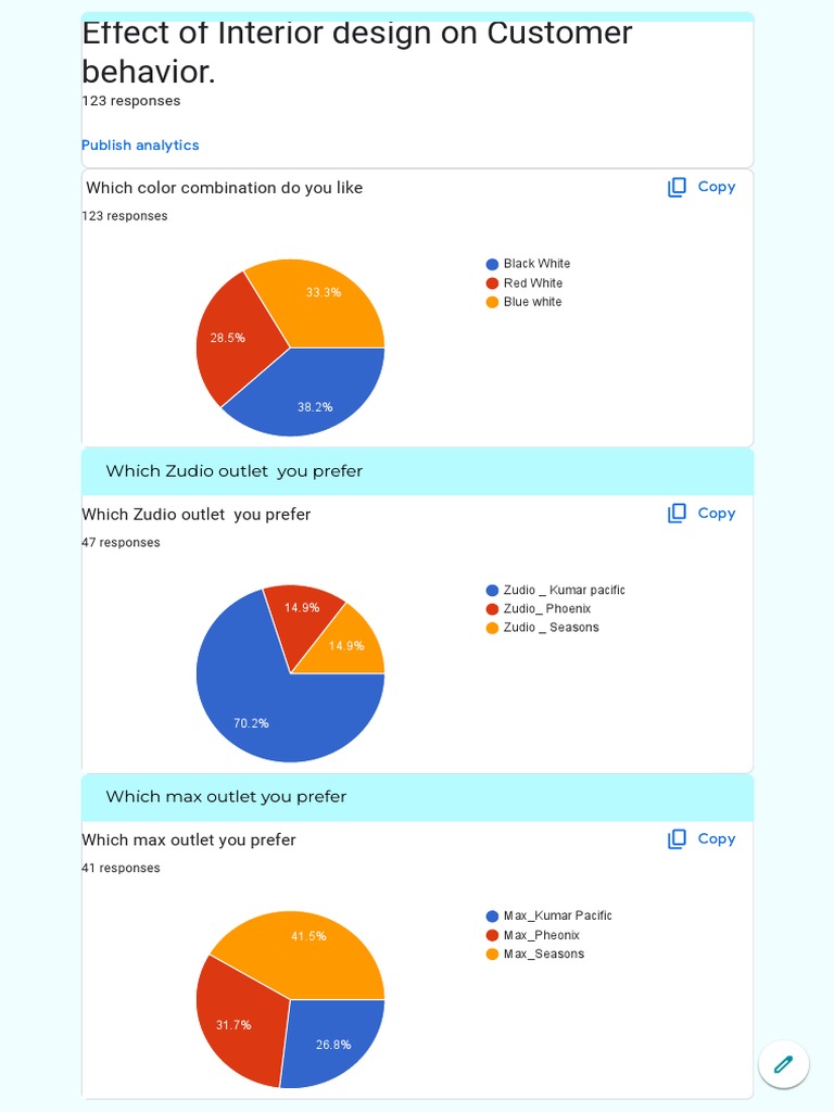 Customer Preferences on Store Design | PDF | Interior Design | Vision