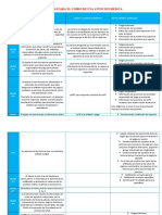 Cuadro Comparativo Evidencias para El Cobro de Una Atencion Medica