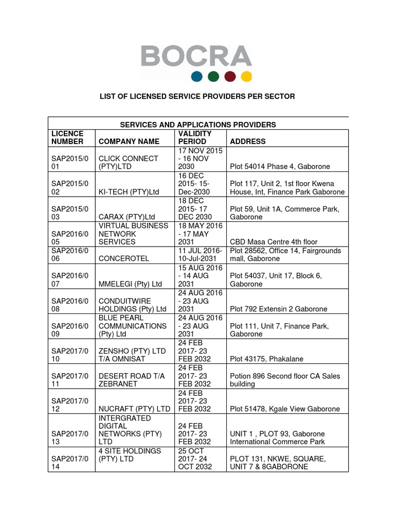 class-notes-pdf-courier-service-industries