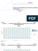 Cred - Evaluacion 2022