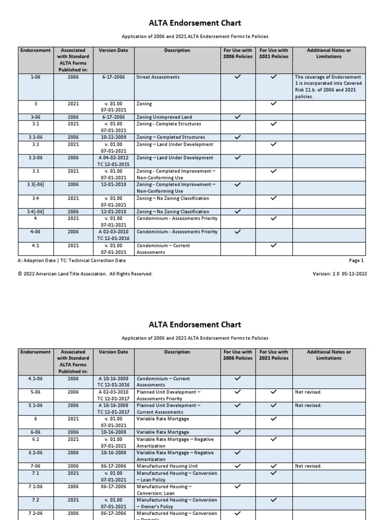 ALTA Endorsement Chart V 02.0 05122022 PDF Home Insurance