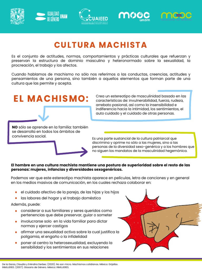 Cultura Machista y Dominio Patriarcal | PDF | Machismo | Masculinidad