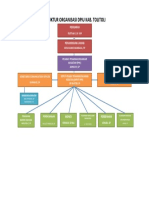 Struktur Organisasi Dpiu Ka1