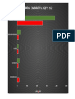 Grafica Comparativa 2021 Vs 2022: Traslados Totales