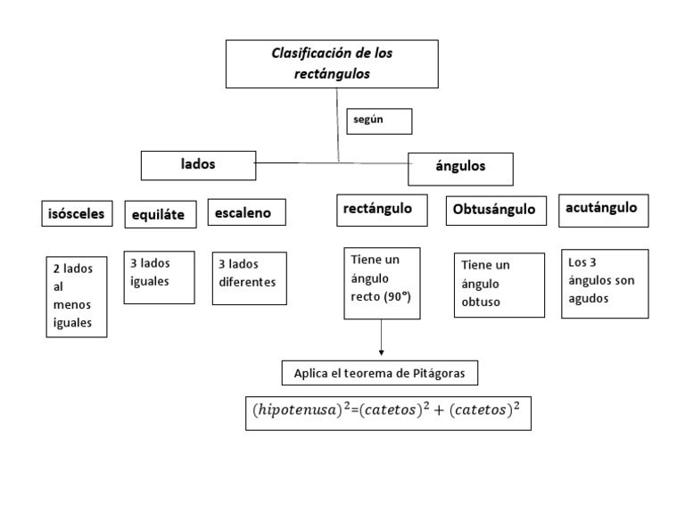 Esquema de Los Rectangulos | PDF