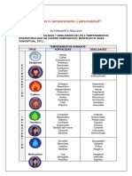 Psicología Aplicada - Conoces Tu Personalidad y Temperamento