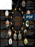 Linea Del Tiempo - La Metápolis de Los Arquitectos Linea Del Tiempo