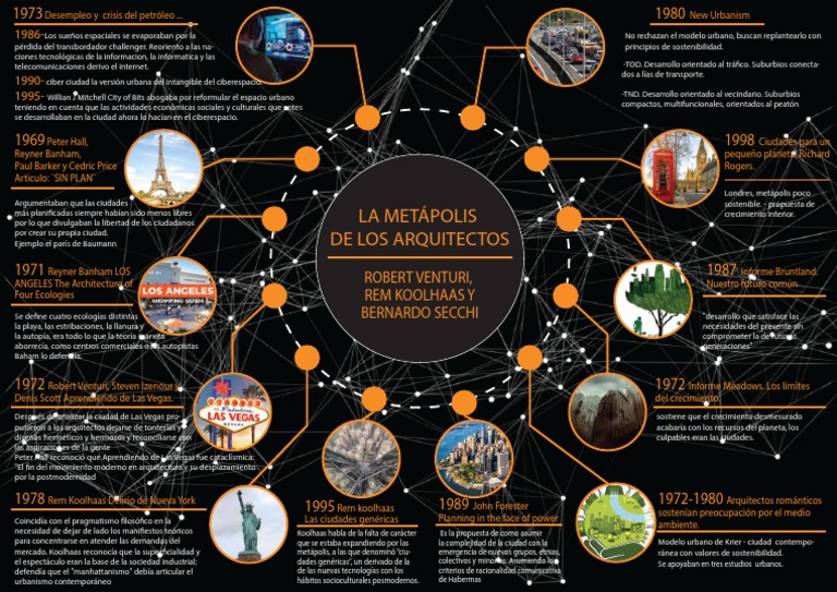 Linea Del Tiempo - La Metápolis de Los Arquitectos Linea Del Tiempo | PDF