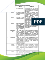 s7 Tarea 2 DEONTOLOGIA