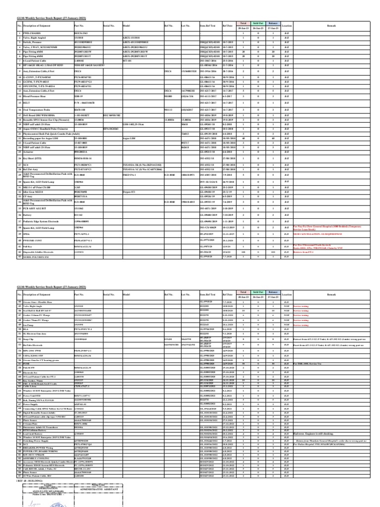 Weekly Service Stock Report 2023 | PDF | Physical Sciences ...