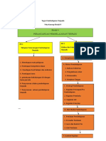 Peta Konseo Modul 4 Pembelajaran Terpadu