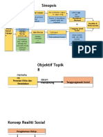 Topik 8 - Peranan Etika Dan Peradaban Mendokong Tanggungjawab Sosial
