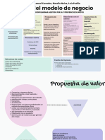 Canvas de Modelo de Negocio Tabla para Estrategia Planeación Negocio Pastel Moderno