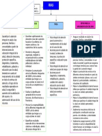 Mapa Conceptual Guia III