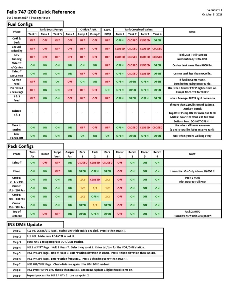 Felis 747-200 Quick Reference Guide | PDF | Transport | Manufactured Goods