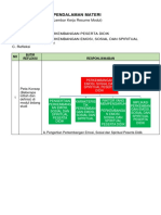 LK - Resume Pendalaman Materi PPG 2021 (KB 3)