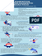 Elementos Planeamiento Didactico 