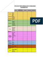 FQF Frecuencia de Consumo Nutrición