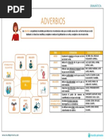Flipbook Adverbios | PDF | Adverbio | Verbo