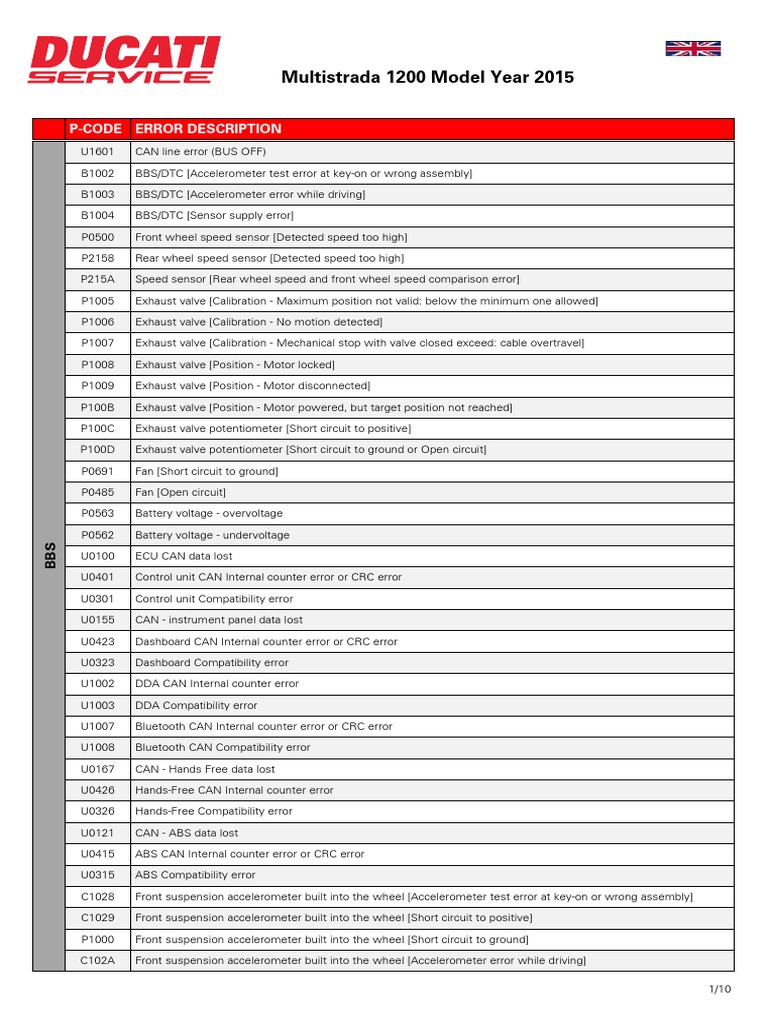 ! DUCATI MULTISTRADA 1200 2015 에러코드 자료 | PDF | Anti Lock Braking System ...