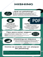 Infografias Phishing