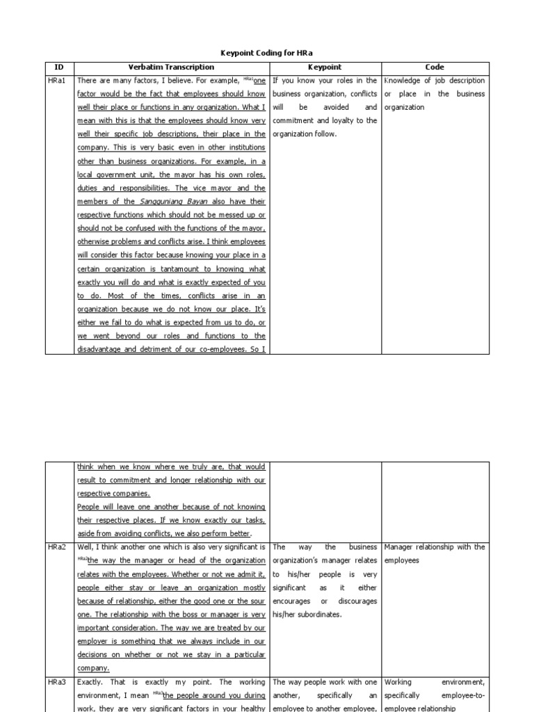 13 Sample Verbatim Transcription, Keypoint, Coding, Categories | PDF ...