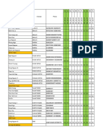 Oncall Roster 2022