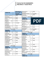 Ingeniero Biomédico Plan de Estudios