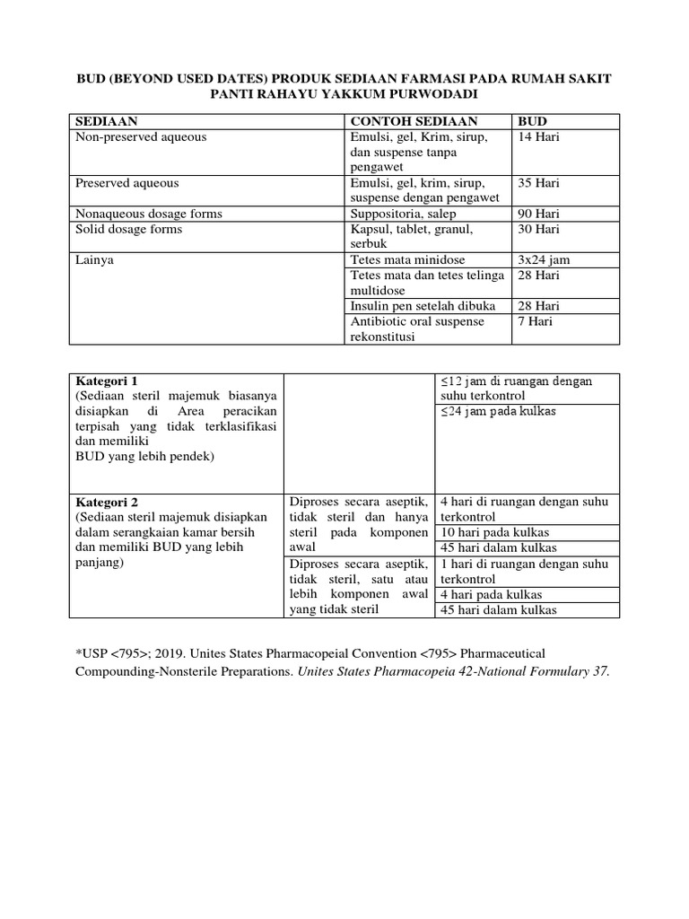 Usp Bud Factsheet Merged PDF Pharmaceutical Formulation