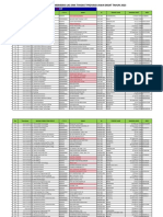 Data Peserta Lks SMK TK Jabar 2023 - Update - 20 April 2023 - 21.02wib