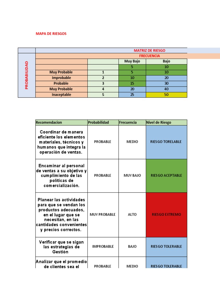 Matriz de Riesgos y Niveles de Riesgo | PDF