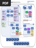 BACS Standard 18 File Specification | PDF | Debit Card | Business