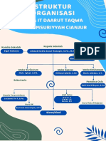 Poster Bagan Struktur Organisasi Kelas Estetik Lucu Krem Oranye