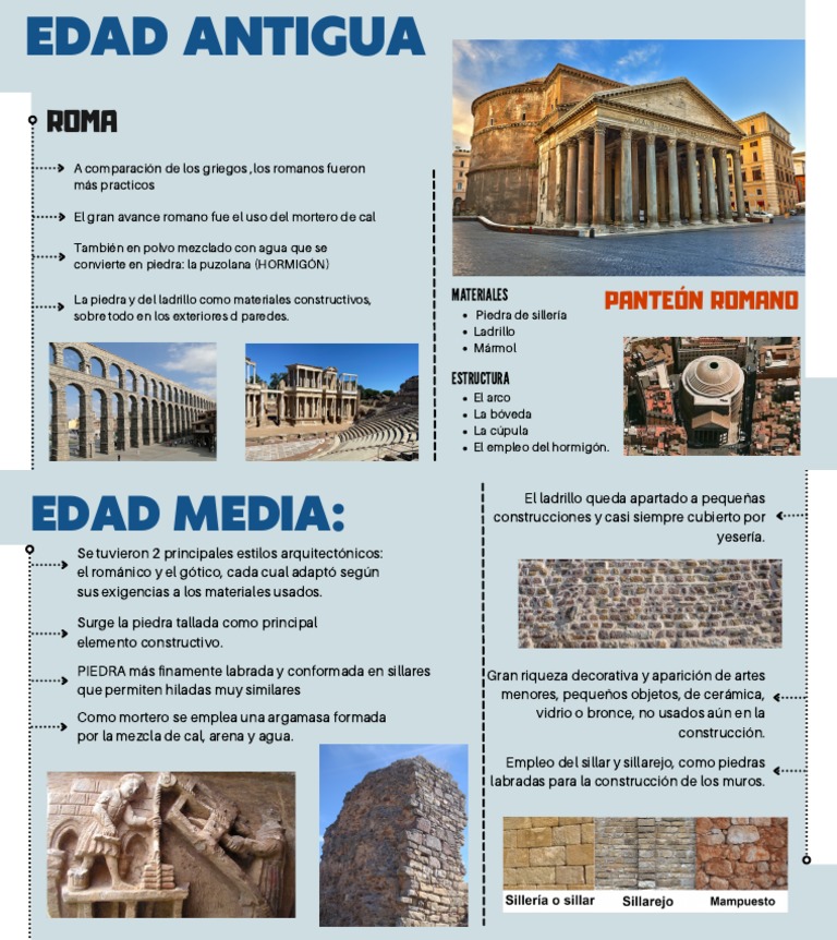 Gran roma | PDF