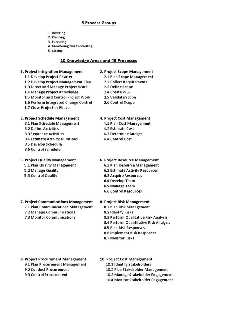 Project Management Processes Overview | PDF | Economies | Leadership
