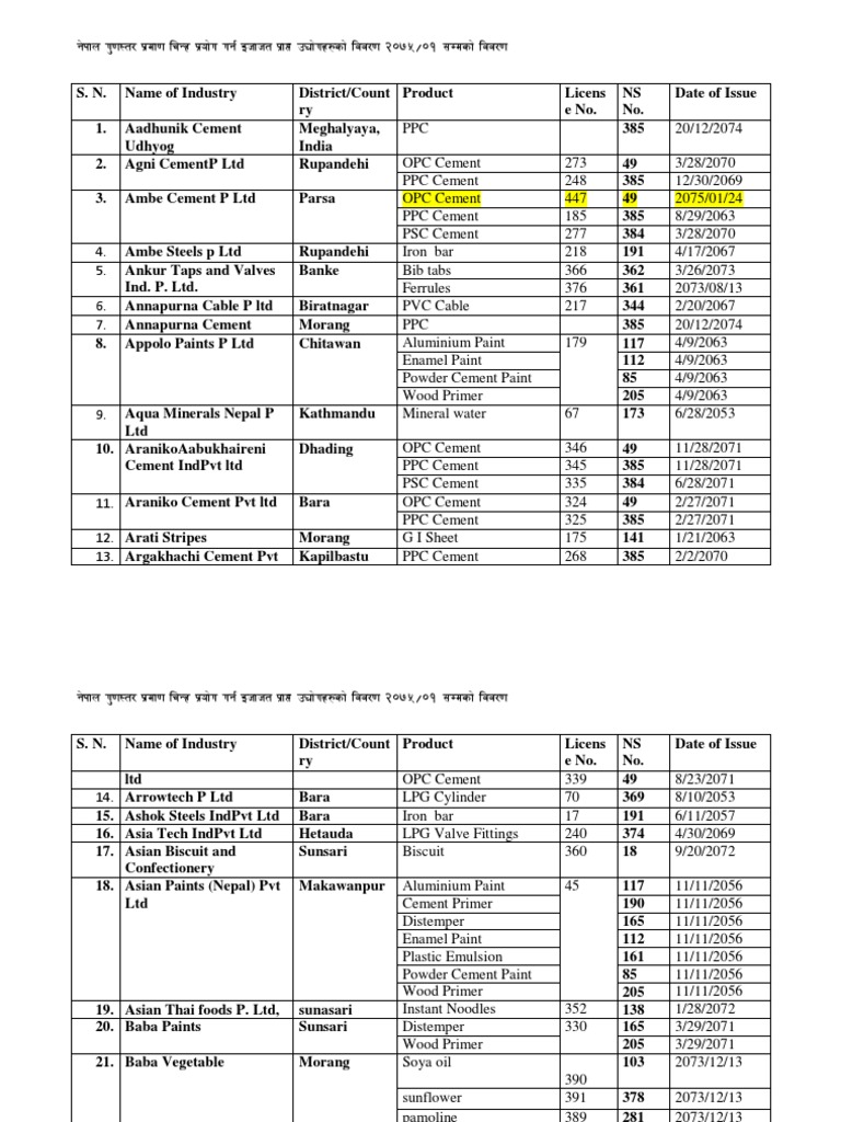 List of Industries Granted With Licenses To Use NS Mark On Their