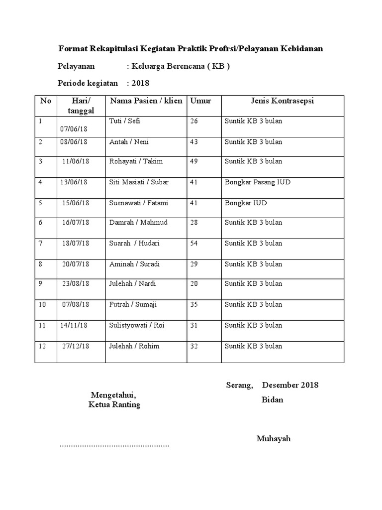 Rekap Kegiatan Keluarga Berencana 2018-2022 | PDF | Gaya Hidup