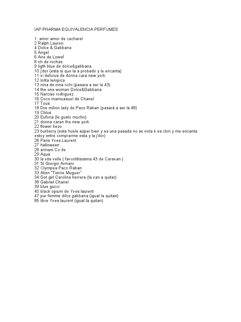 Iap Pharma Equivalencia Perfumes PDF