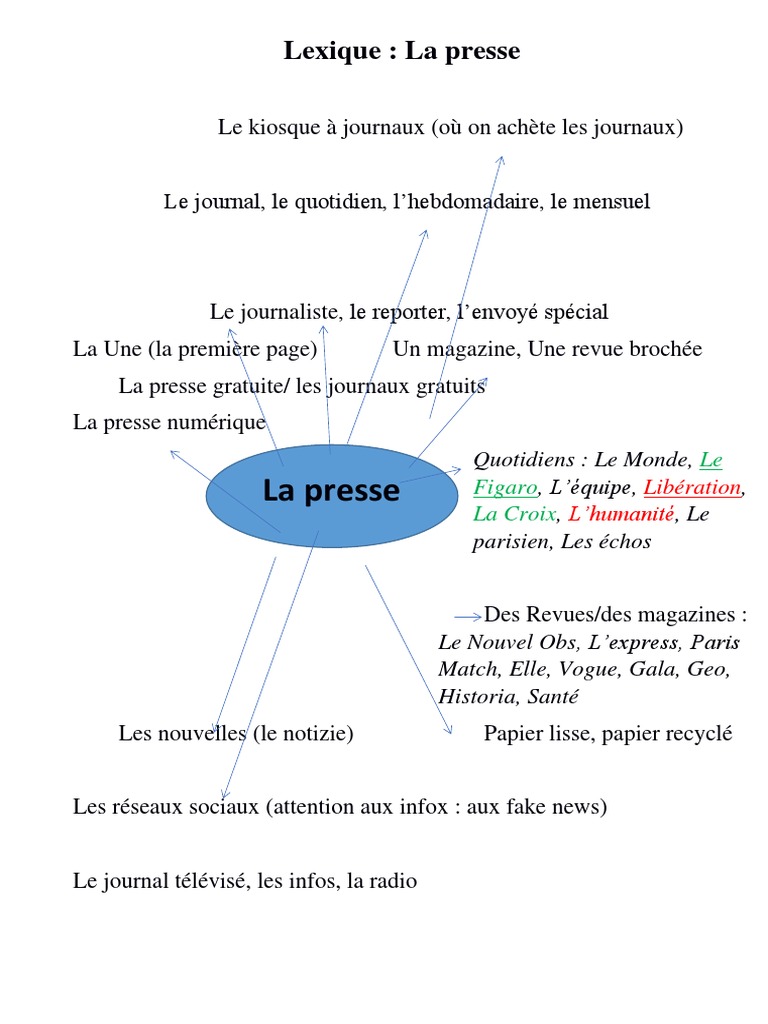 Lexique essentiel de la presse | PDF | Jeunes adultes