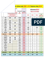 PMGSY J&K - Physical Progress Achieved Under PMGSY I, II & III Programme During 2023-24 (21!05!2023)