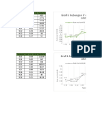 Grafik Hukum OHM