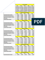 Bank Analysis Working