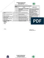 Evaluasi Indikator Prilaku