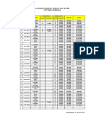 Laporan Data Ritase Januari 2023