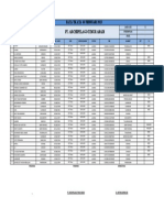 Data List TK PT. ATA Februari 2023 - PL