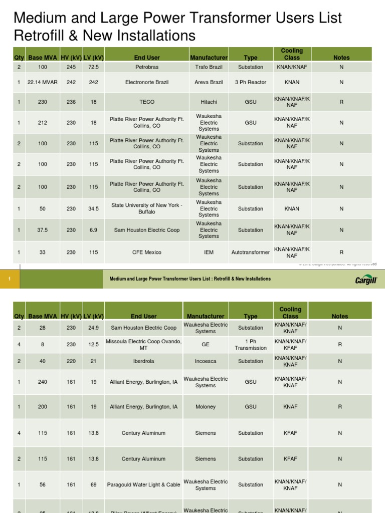 Medium & Large Power Transformers List | PDF | Transformer | Electrical ...