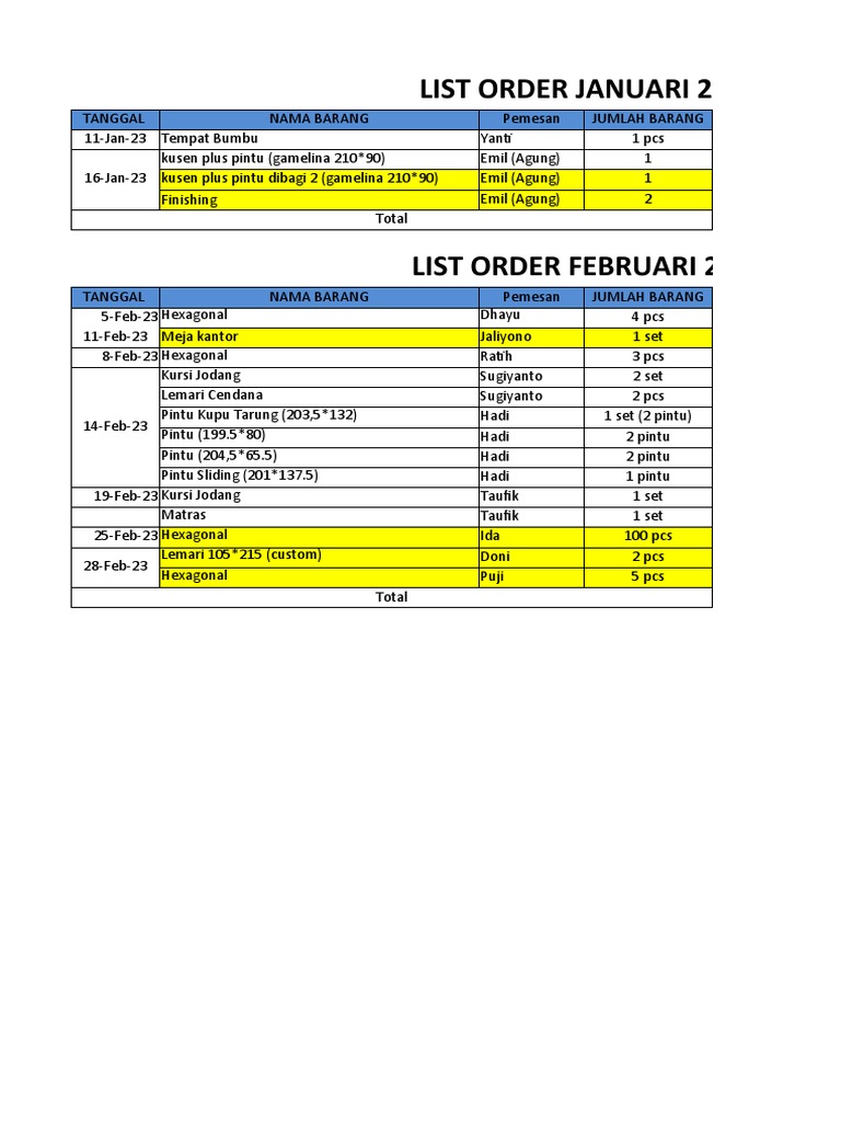 Order Januari 2023 | PDF